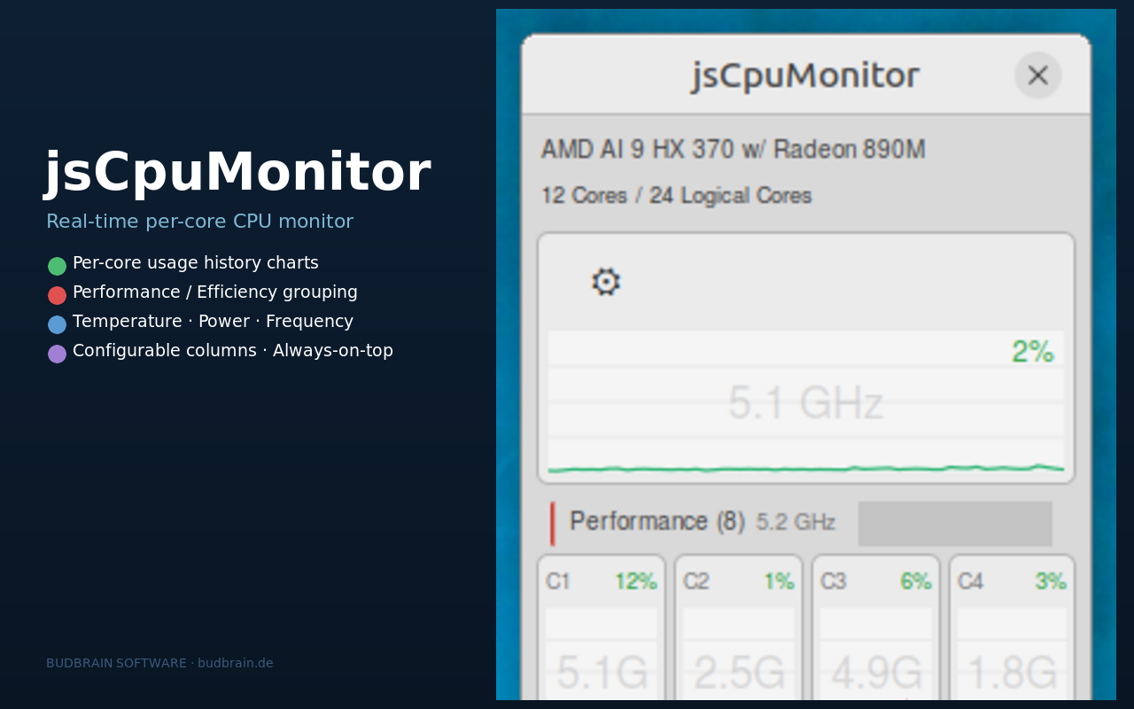 jsCPUMonitor Store